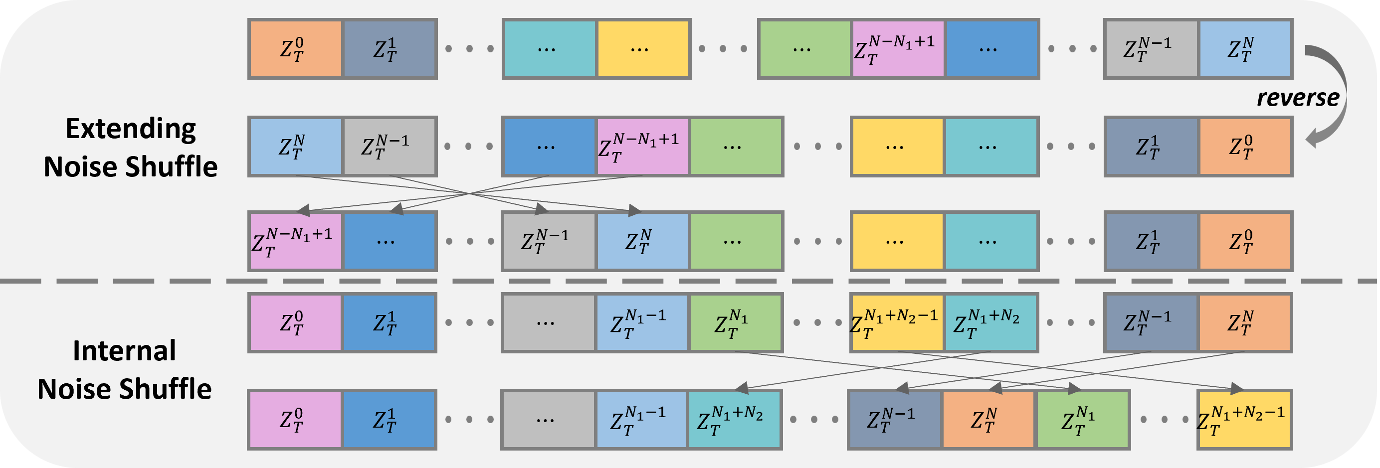 The ``Look-Back'' Mechanism